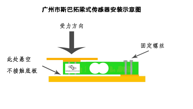 測力傳感器-稱重傳感器-拉壓力傳感器-壓力傳感器-您身邊的力傳感供應(yīng)商！