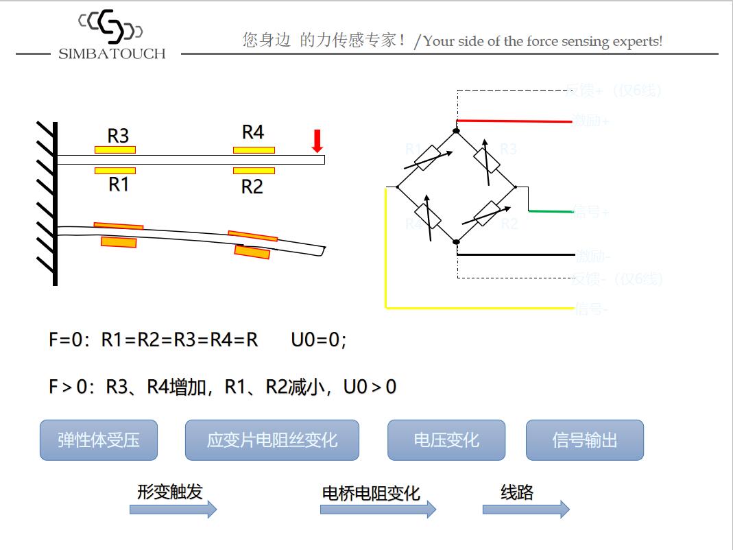 稱重傳感器原理圖.jpg