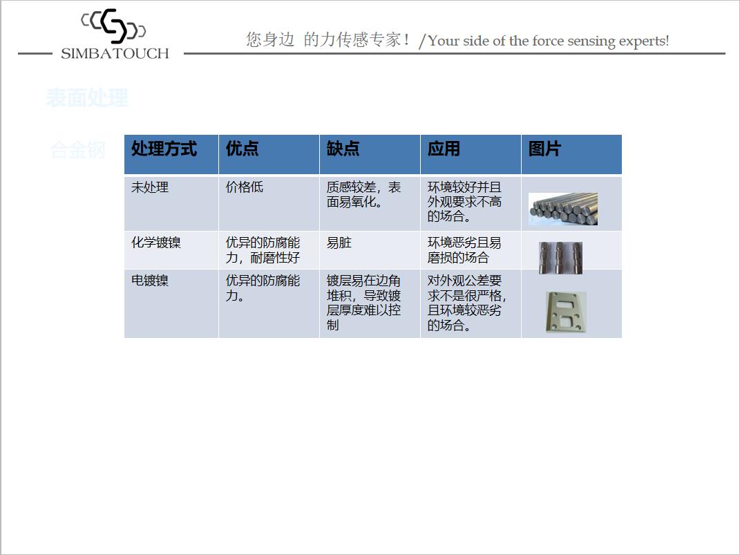 如何正確安裝稱重傳感器測(cè)力的說(shuō)明方法