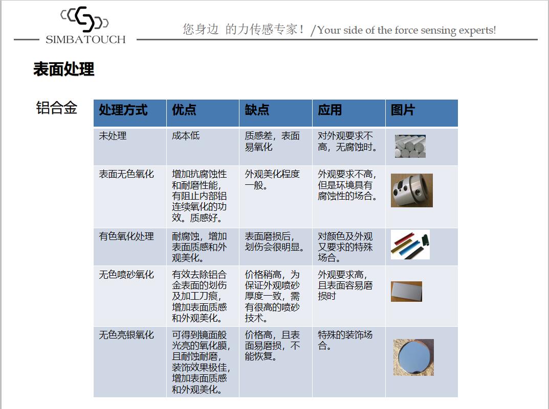 如何正確安裝稱重傳感器測(cè)力的說(shuō)明方法