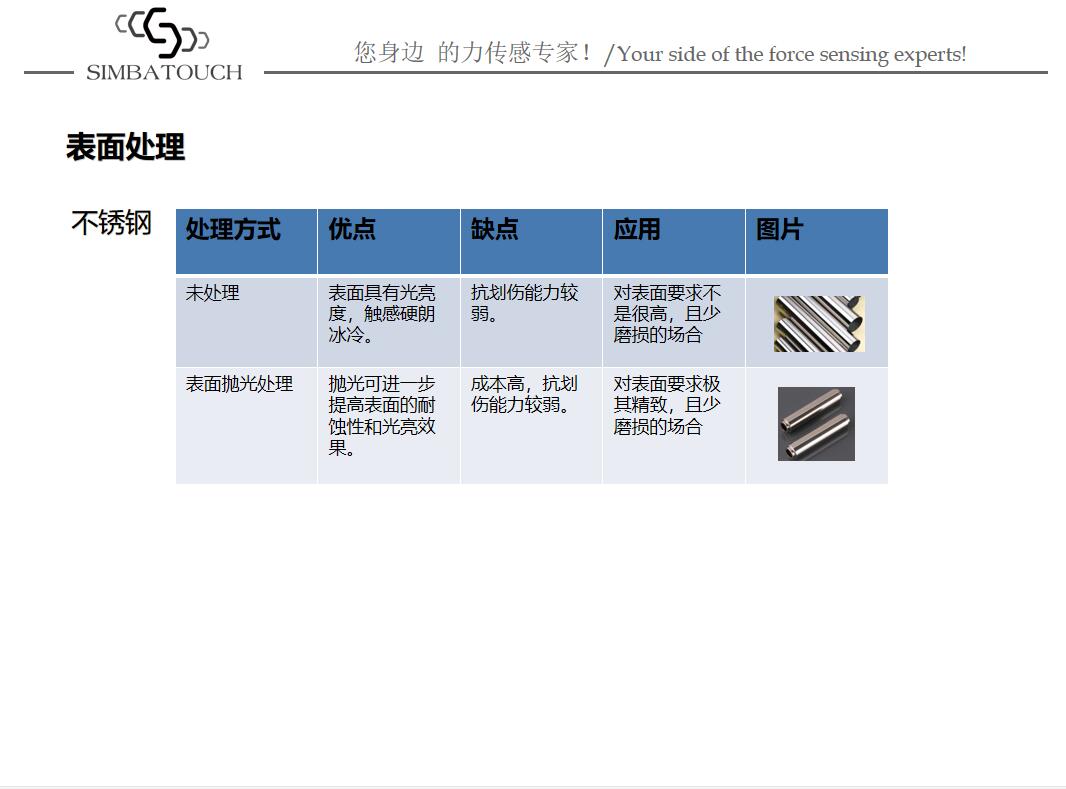 如何正確安裝稱重傳感器測(cè)力的說(shuō)明方法