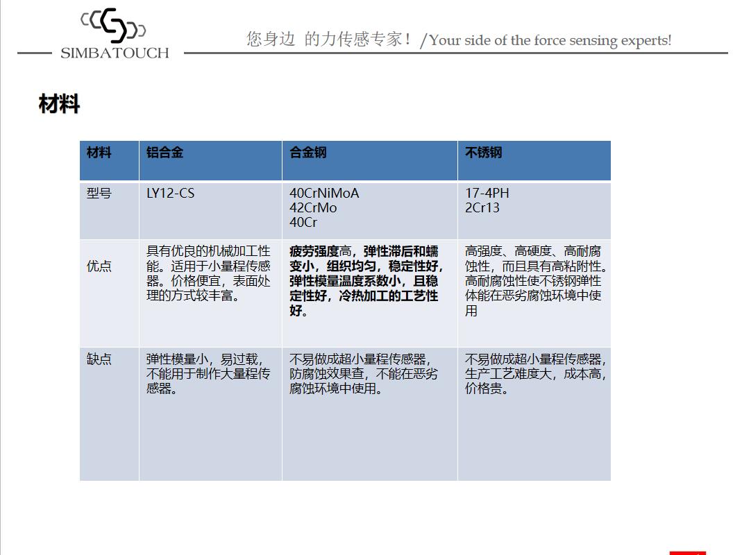 如何正確安裝稱重傳感器測(cè)力的說(shuō)明方法