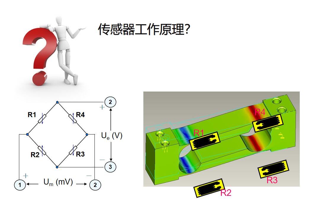 應(yīng)變式測力傳感器稱重壓力工作原理.jpg